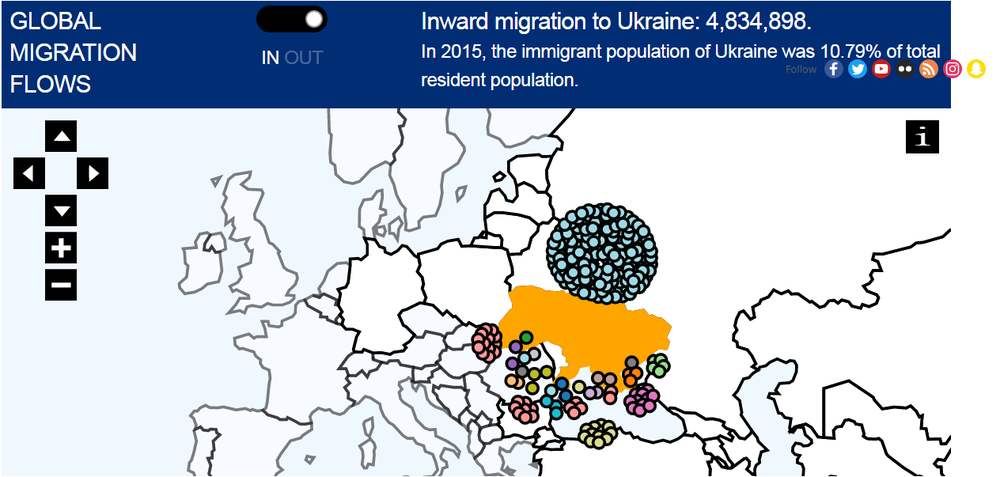 Миграция в Украину