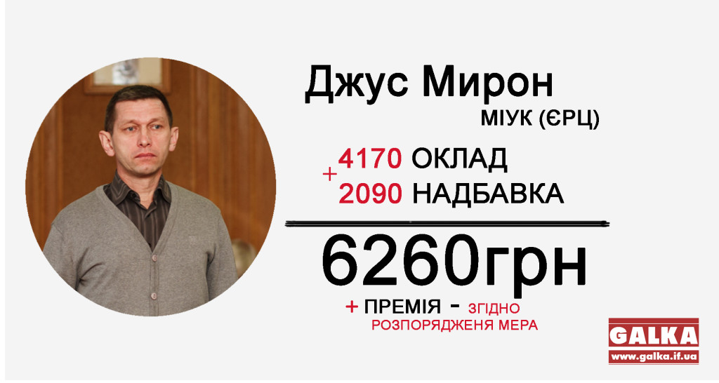 Зарплати посадовців Джус