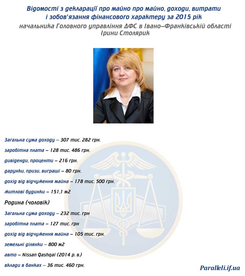 Головний фіскал Прикарпаття оприлюднила свої доходи