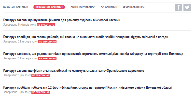 не виконано