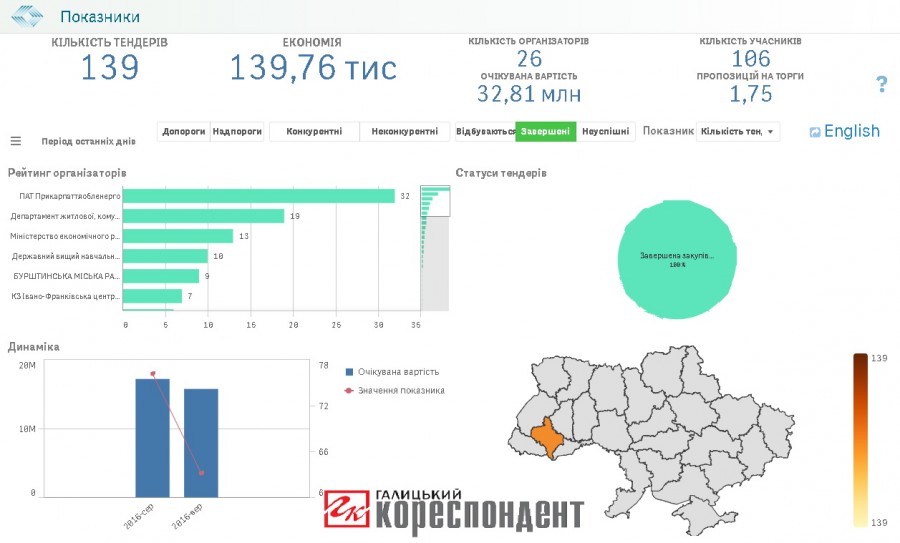 frankivsk-zaversheni-serpen-veresen