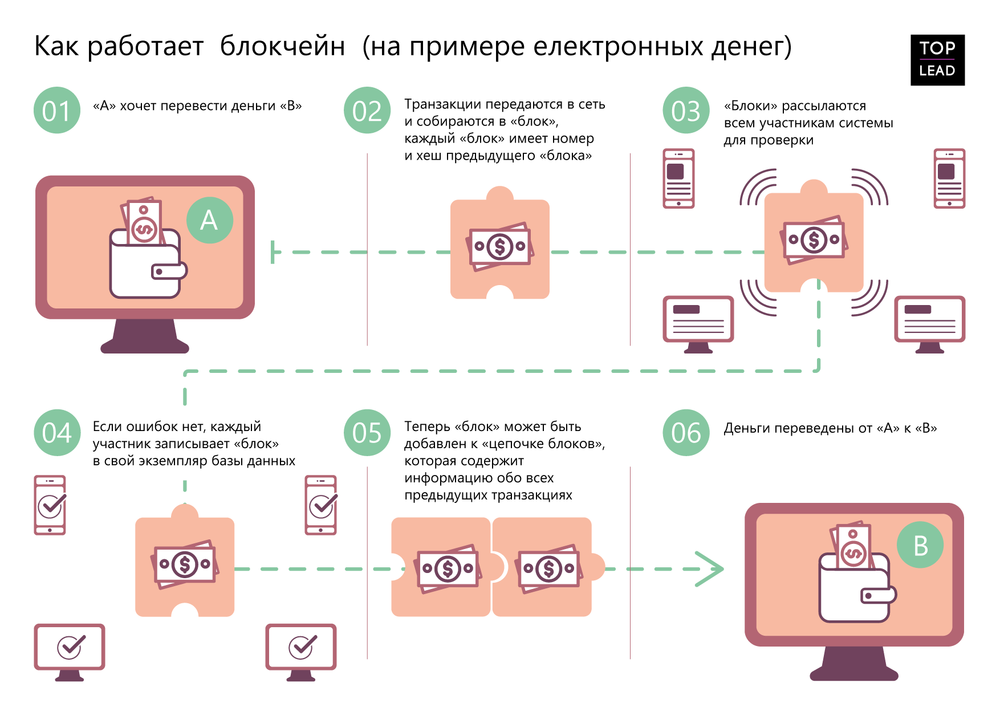Блокчейн