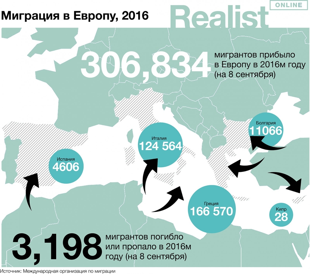 Миграция в Европу