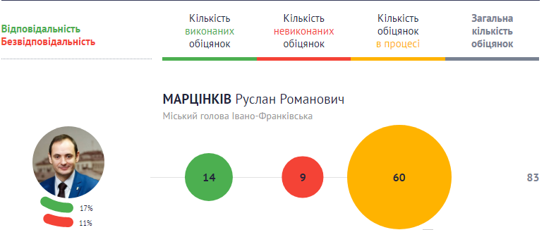 Снимок