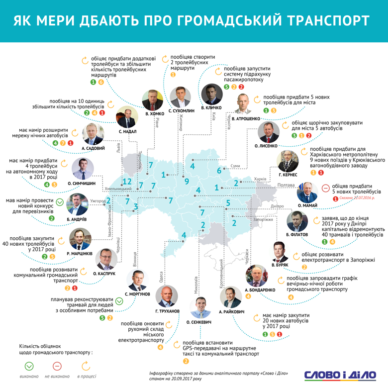 марцінків