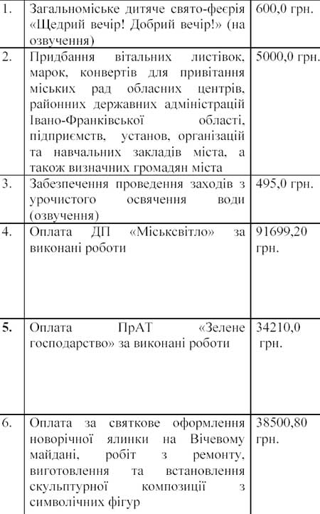 Кошторис витрат для проведення підготовчих робіт та відзначення Нового року, Різдва Христового та Богоявлення Господнього