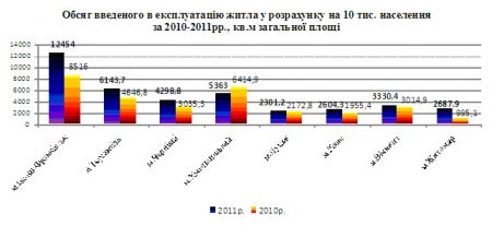 Увеличить картинку