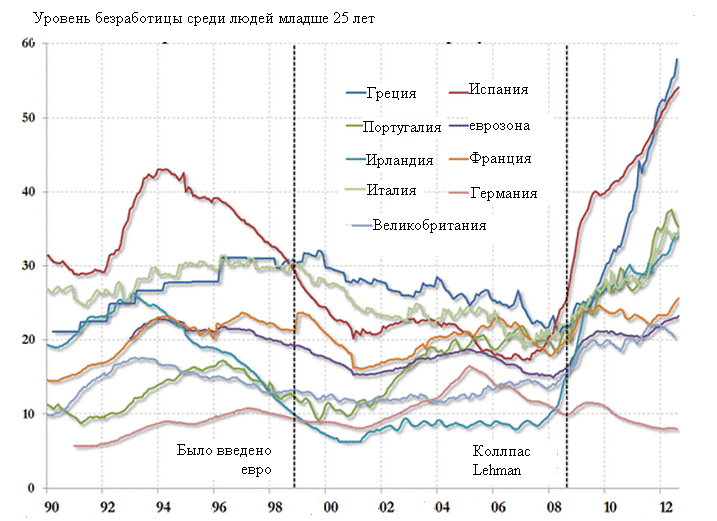 Saxo Bank, ZeroHedge