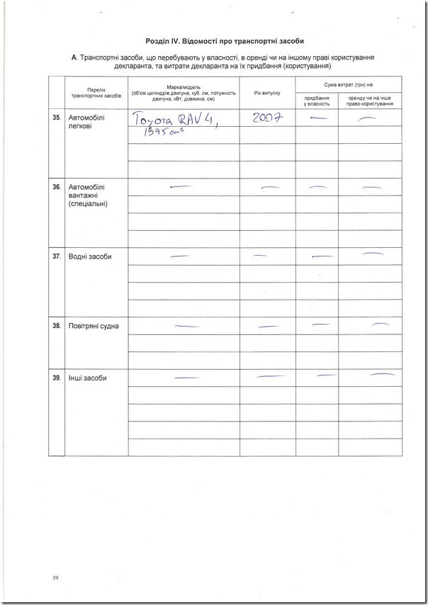 deklaracia_voityk_2013_06