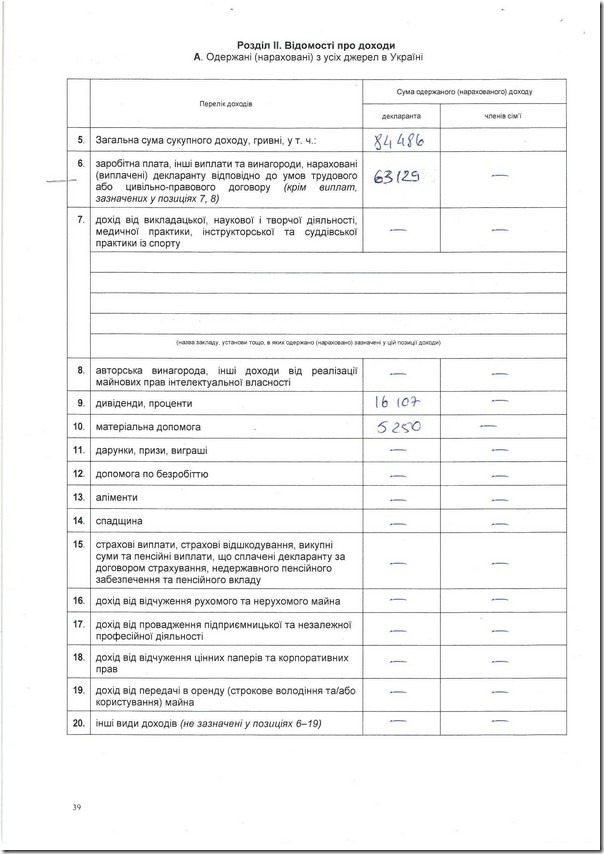 deklaracia_voityk_2013_02