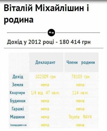 Чудова сімка: статки і доходи мерів Західної України