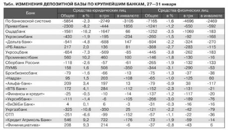 Фото: ДТ