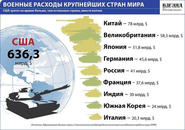 Крымский гамбит