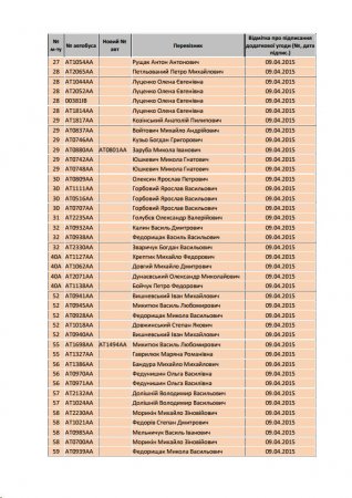 Перелік перевізників міських пасажирських автобусних маршрутів, які станом на завершення дня 09.04.2015 року уклали додаткову угоду та мають право на використання тарифу 3 грн. 50 коп.