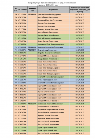 Перелік перевізників міських пасажирських автобусних маршрутів, які станом на завершення дня 15.04.2015 року уклали додаткову угоду та мають право на використання тарифу 3 грн. 50 коп.