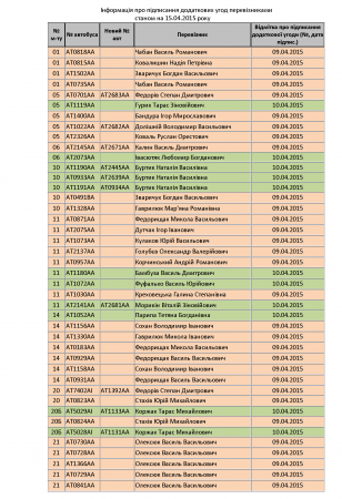 Перелік перевізників міських пасажирських автобусних маршрутів, які станом на завершення дня 15.04.2015 року уклали додаткову угоду та мають право на використання тарифу 3 грн. 50 коп.