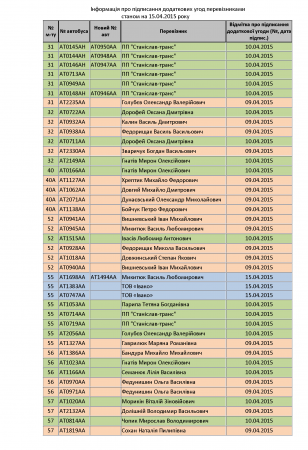 Перелік перевізників міських пасажирських автобусних маршрутів, які станом на завершення дня 15.04.2015 року уклали додаткову угоду та мають право на використання тарифу 3 грн. 50 коп.