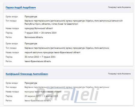 В онлайн-реєстрі чиновників, які підлягають люстрації - 42 прикарпатця