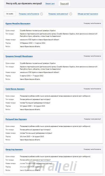 В онлайн-реєстрі чиновників, які підлягають люстрації - 42 прикарпатця