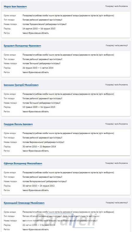 В онлайн-реєстрі чиновників, які підлягають люстрації - 42 прикарпатця