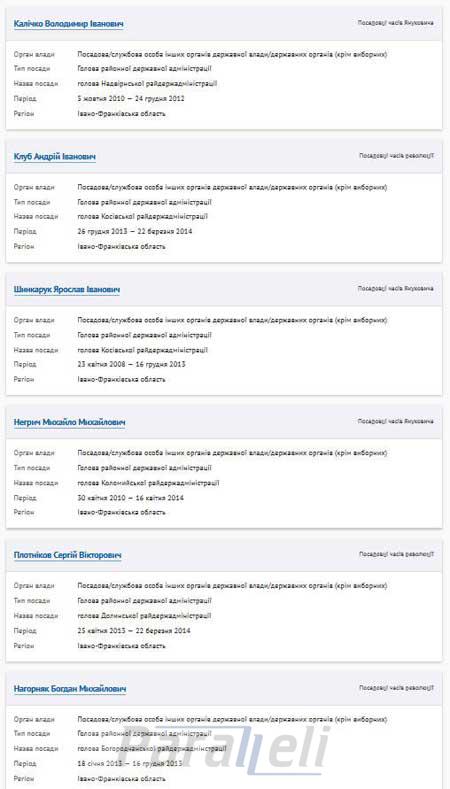 В онлайн-реєстрі чиновників, які підлягають люстрації - 42 прикарпатця