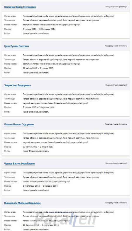 В онлайн-реєстрі чиновників, які підлягають люстрації - 42 прикарпатця