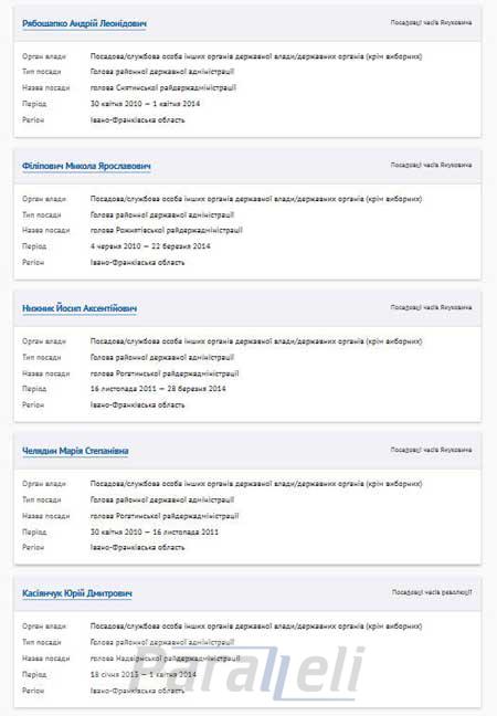 В онлайн-реєстрі чиновників, які підлягають люстрації - 42 прикарпатця