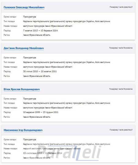 В онлайн-реєстрі чиновників, які підлягають люстрації - 42 прикарпатця