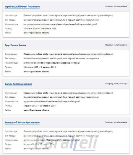 В онлайн-реєстрі чиновників, які підлягають люстрації - 42 прикарпатця