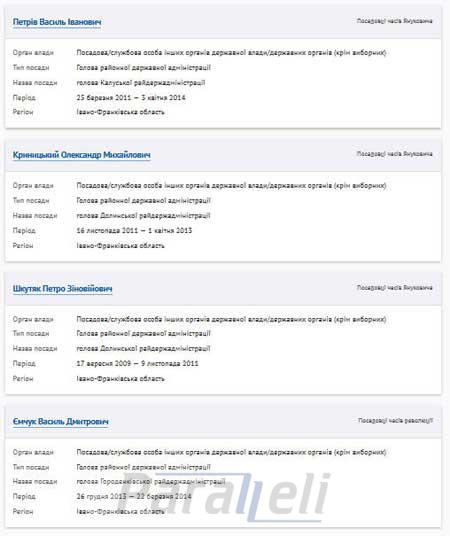 В онлайн-реєстрі чиновників, які підлягають люстрації - 42 прикарпатця