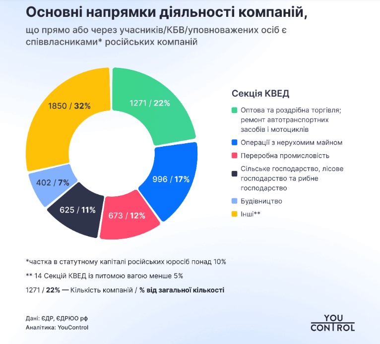 фото: основні напрямки діяльності
