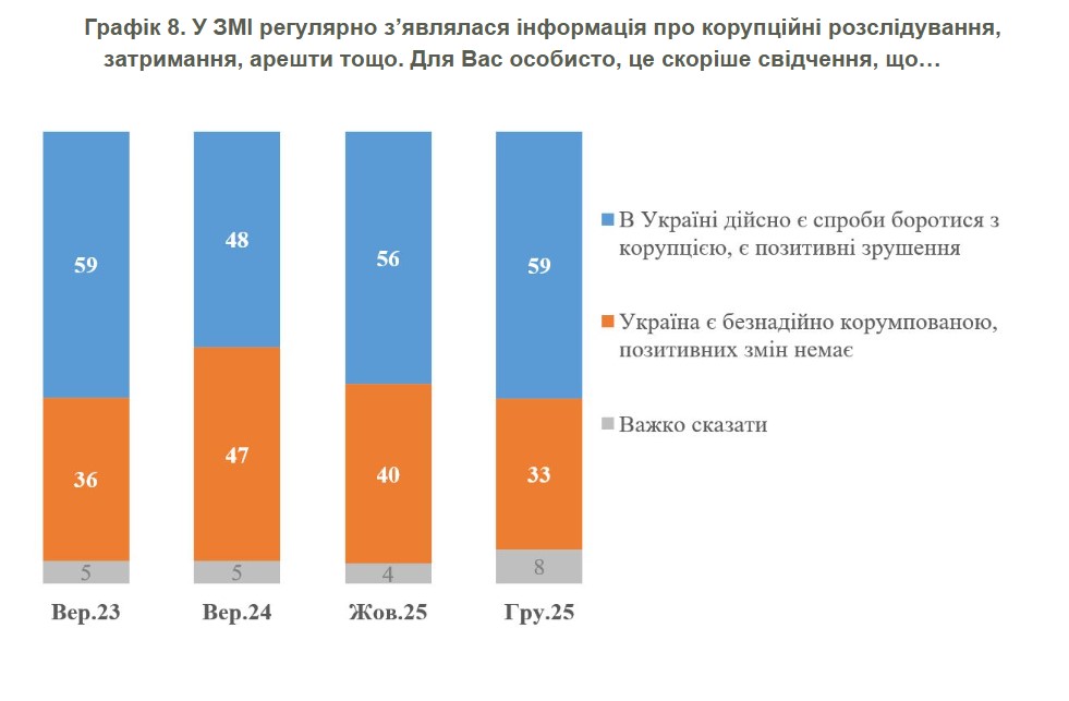 фото: статистика
