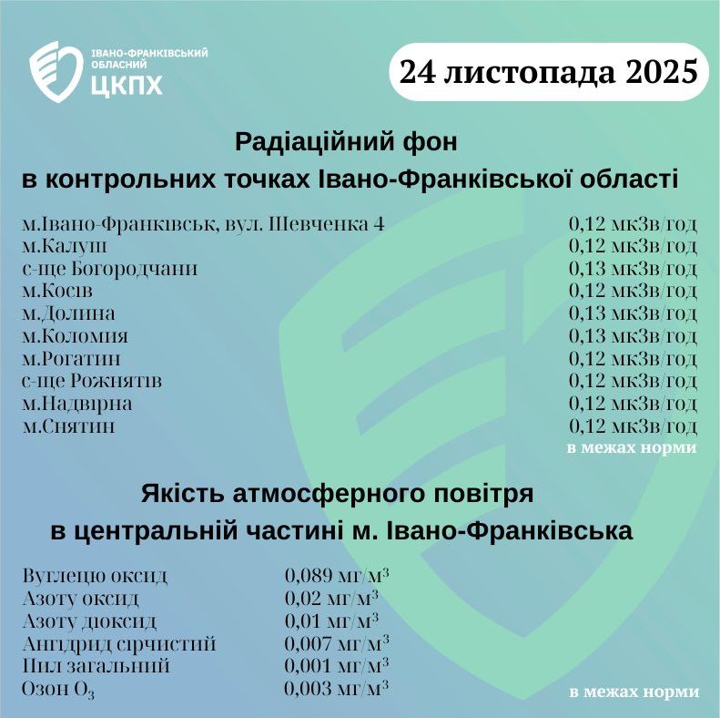 фото: показники