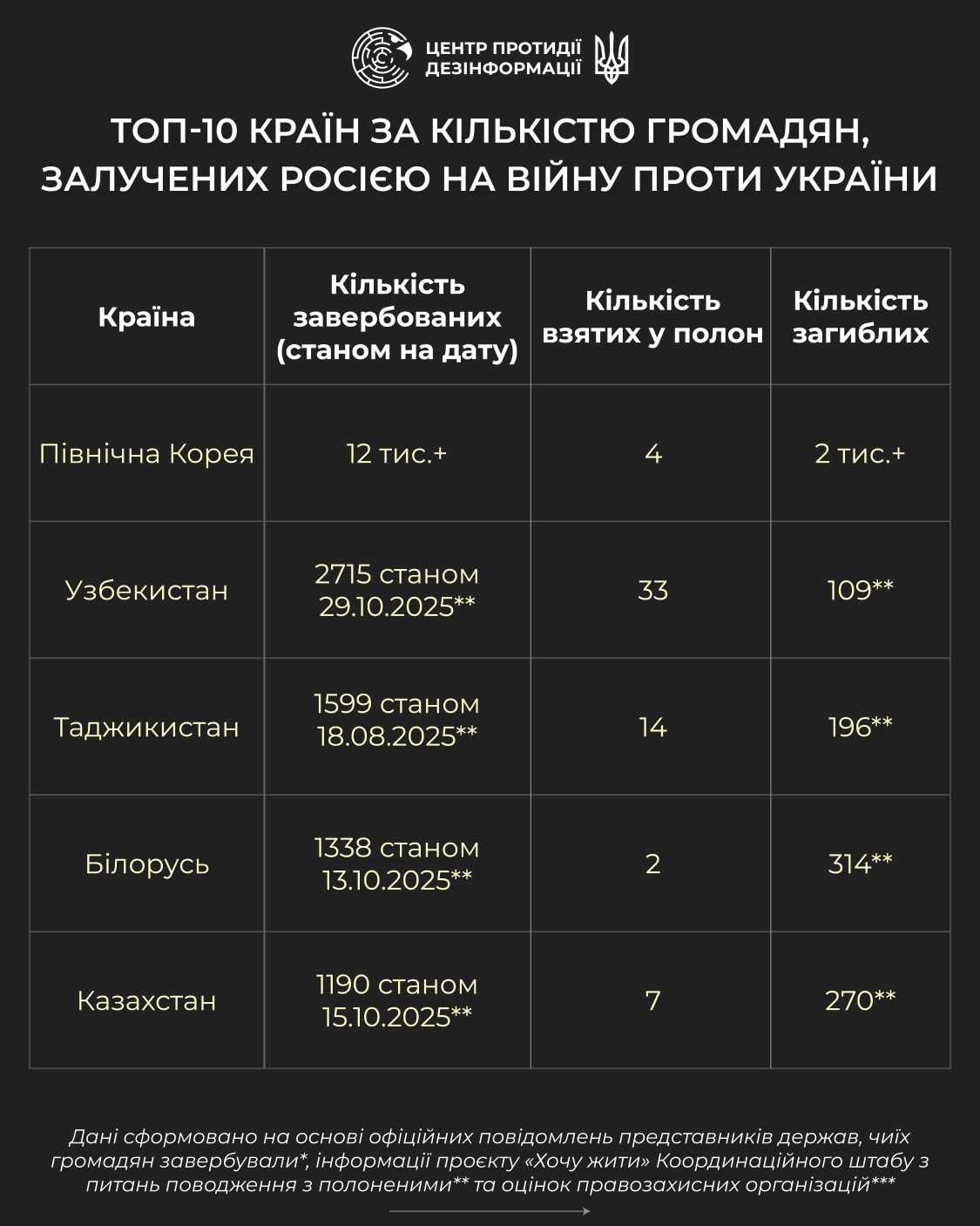 фото: дані країн