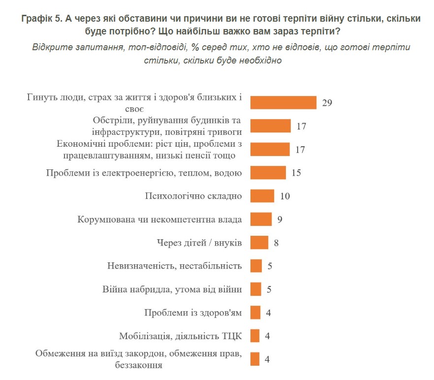 фото: опитування