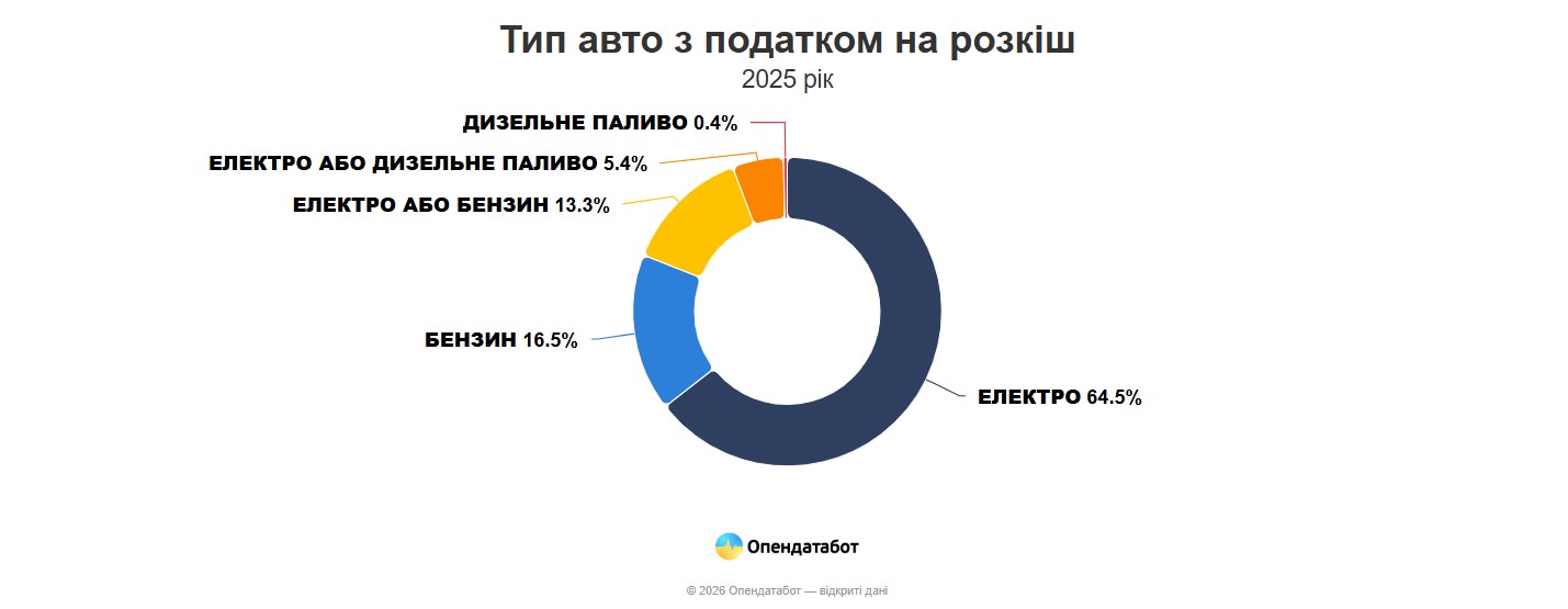 фото: тип авто