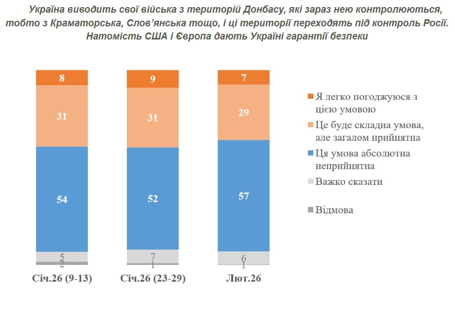 фото: опитування