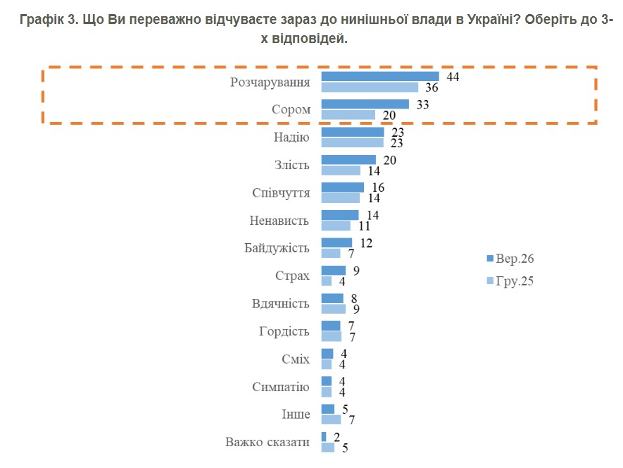 фото: результати