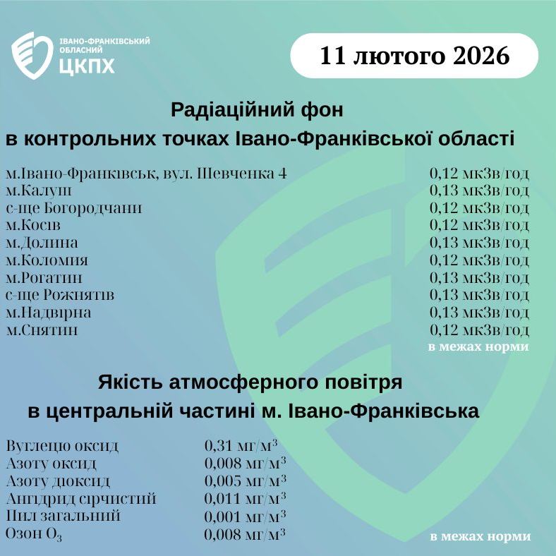 фото: заміри