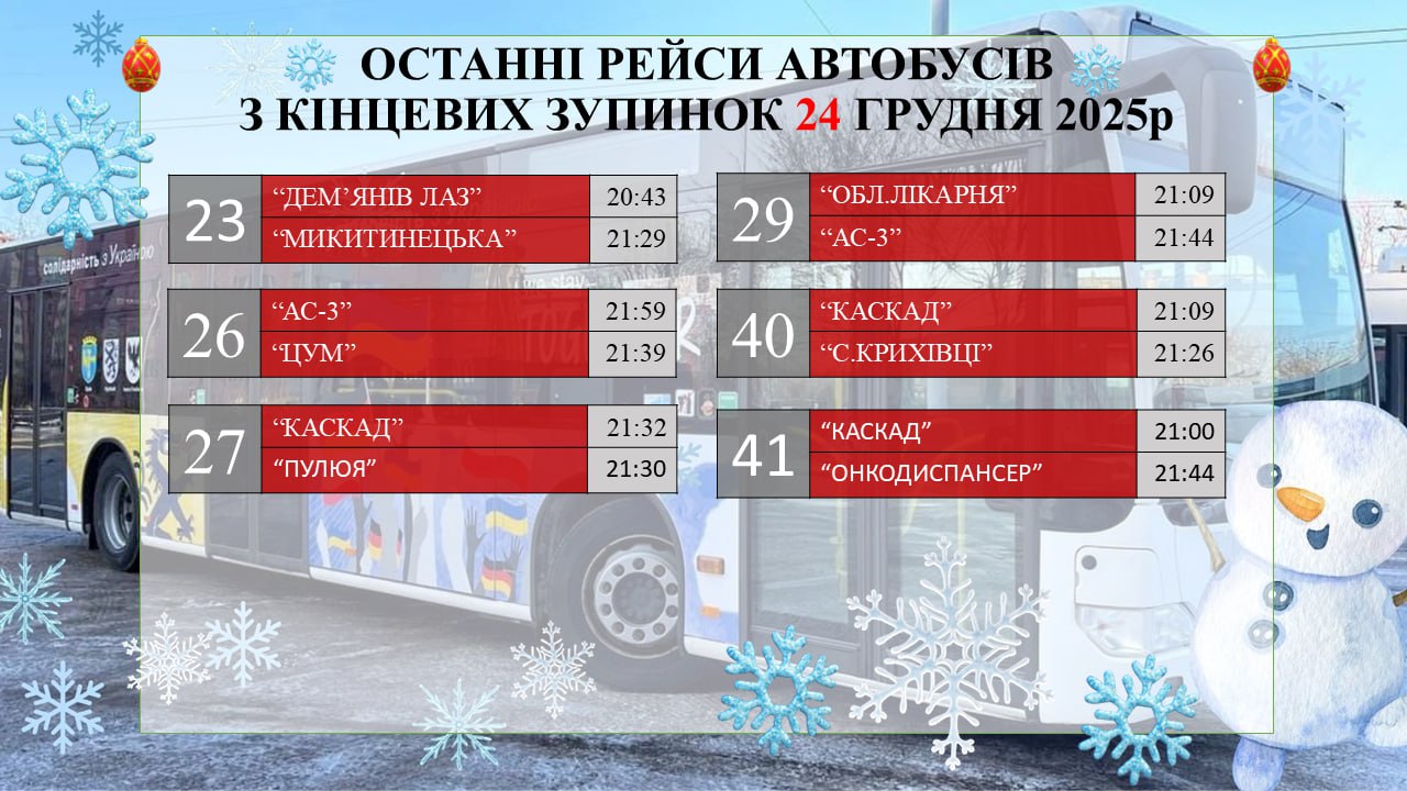 фото: графік