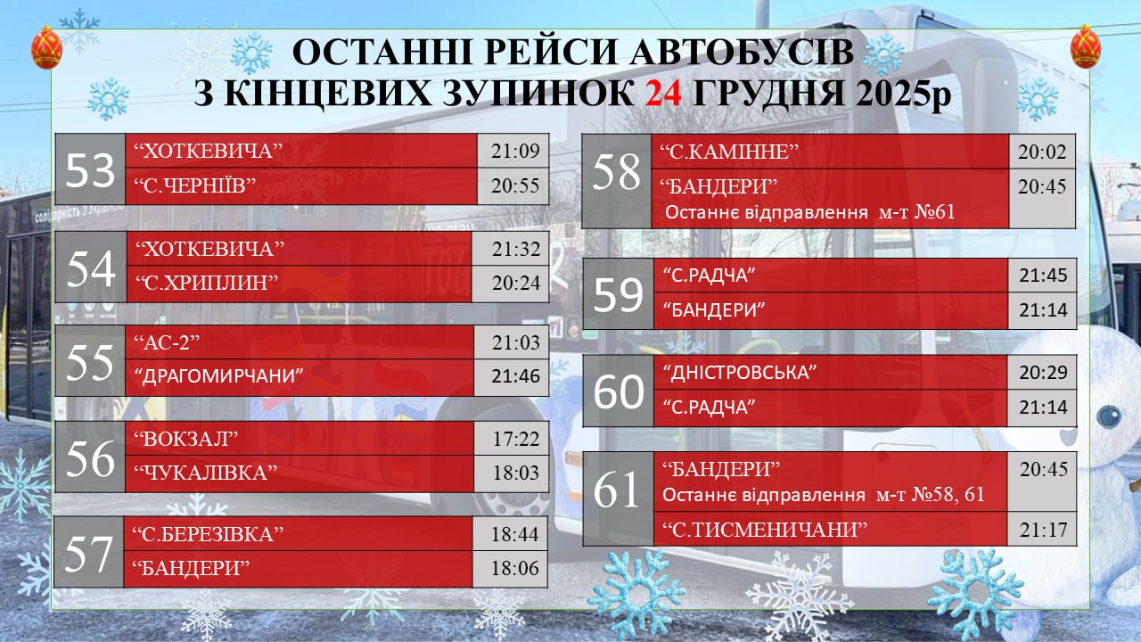 фото: графік