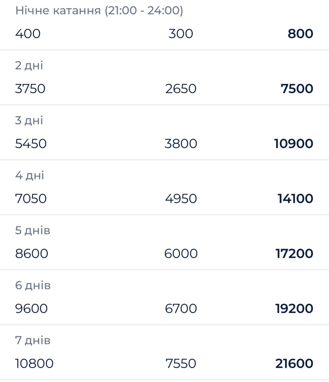 фото: скі-паси