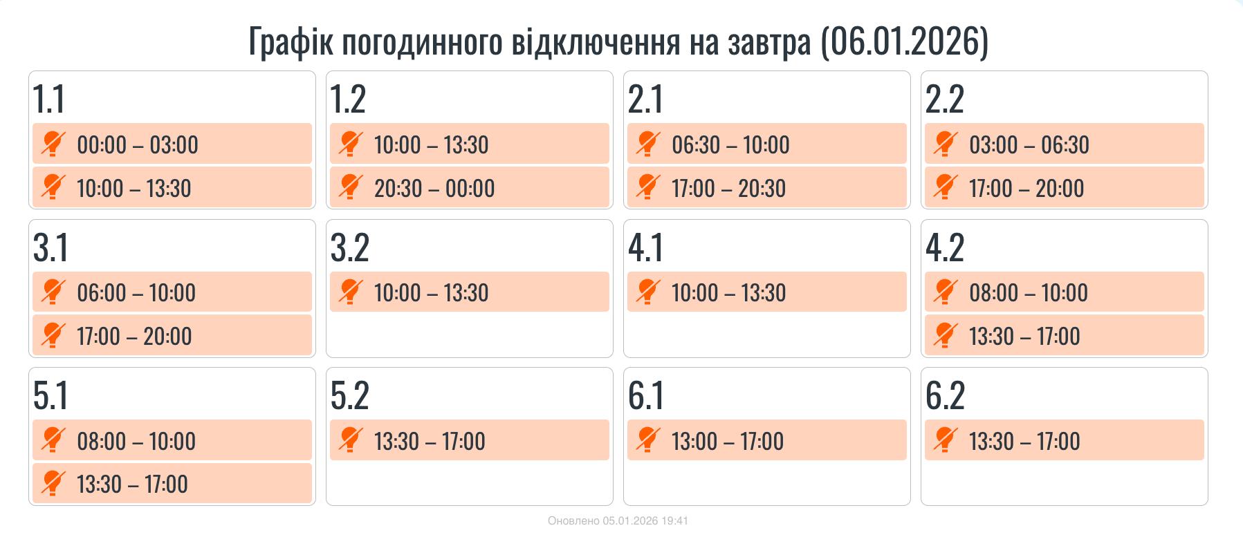 фото: графіки