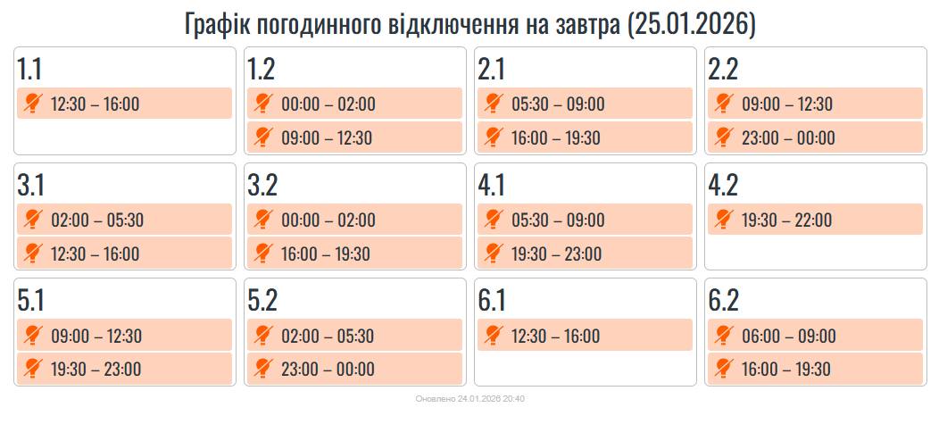 фото: графіки