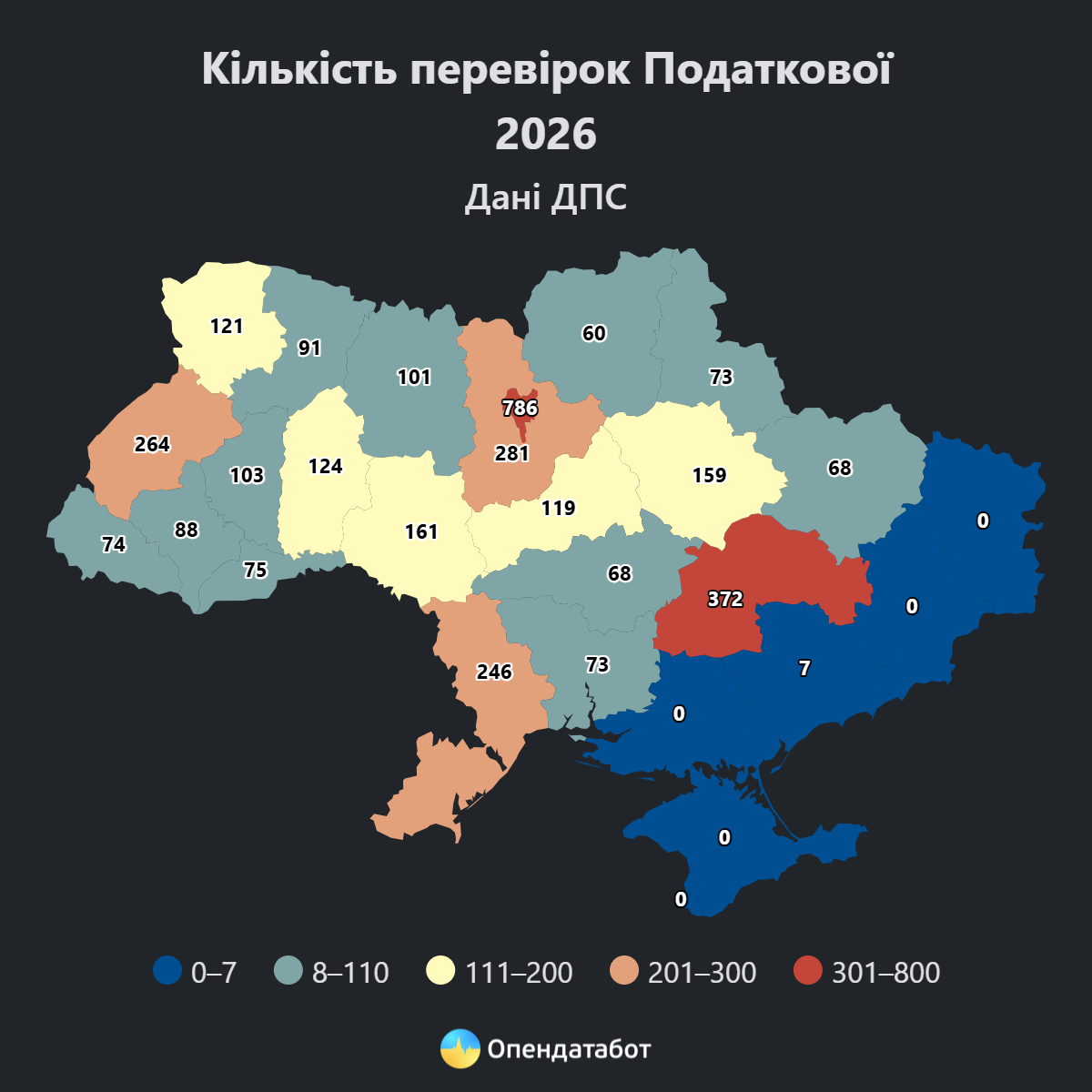 скільки компаній перевірятимуть у 2026 році