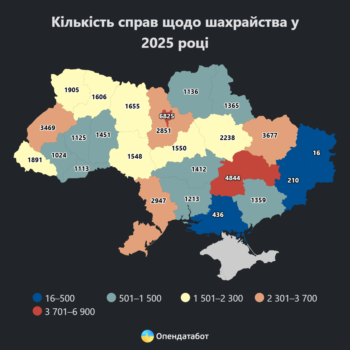 інфографіка: шахрайство в Україні 2025 рік