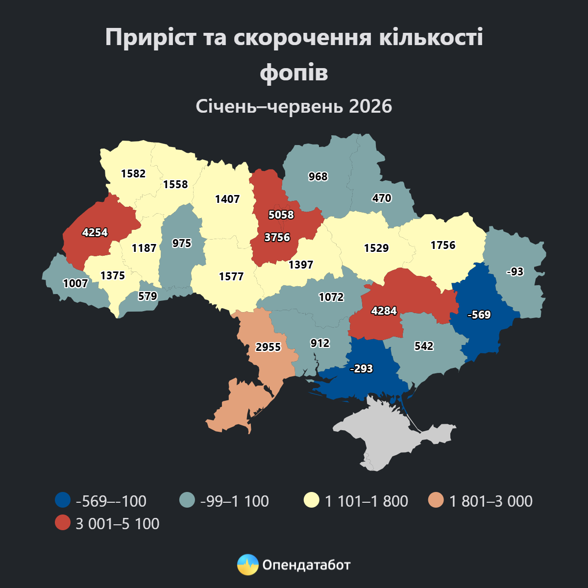 інфографіка: приріст та скорочення кількості ФОПів