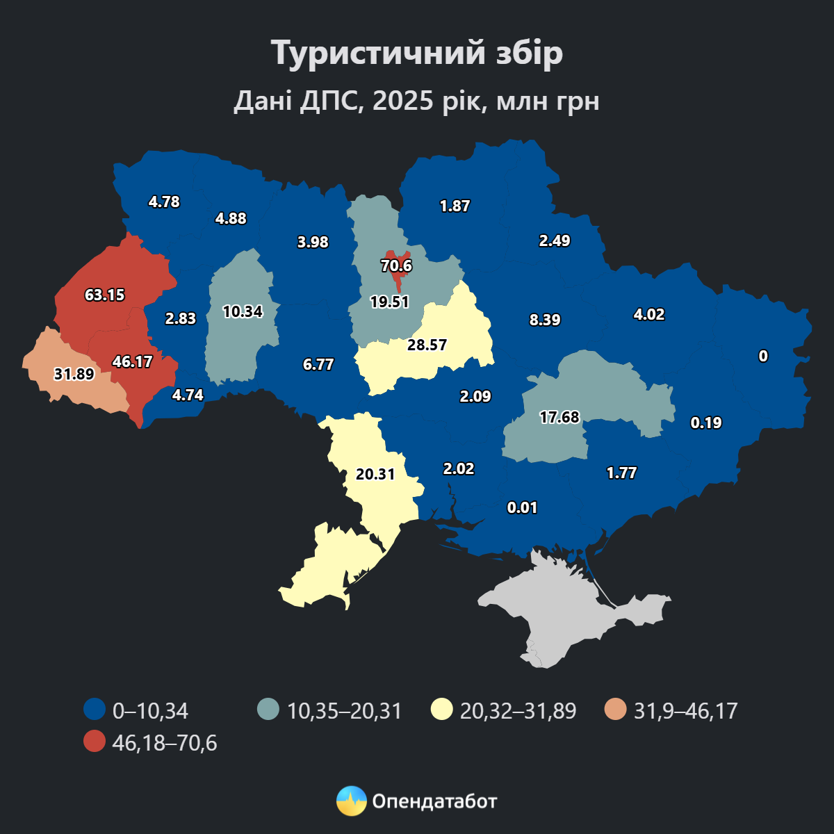 туристичний збір за минулий рік