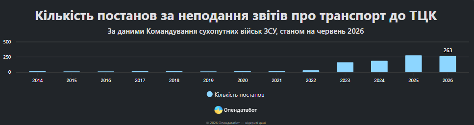 Статистика