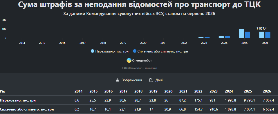 Дані